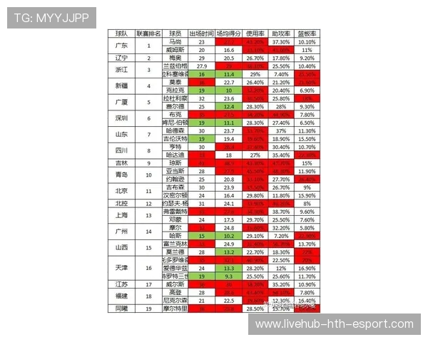 足球联赛外援贡献率与球队战绩相关性分析 足球联赛外援贡献率与球队战绩相关性分析