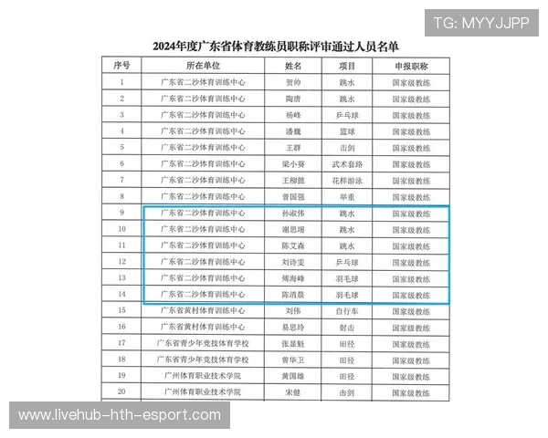 世界举重康复名师在线诊断服务周名单公布，世界举重冠军视频