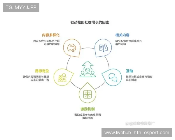 俱乐部社群活动数据驱动增长的实操案例,社群增长活动方案 俱乐部社群活动数据驱动增长的实操案例,社群增长活动方案